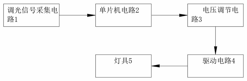 Method for realizing noise-free and stroboflash-free voltage regulation lamplight of lamp