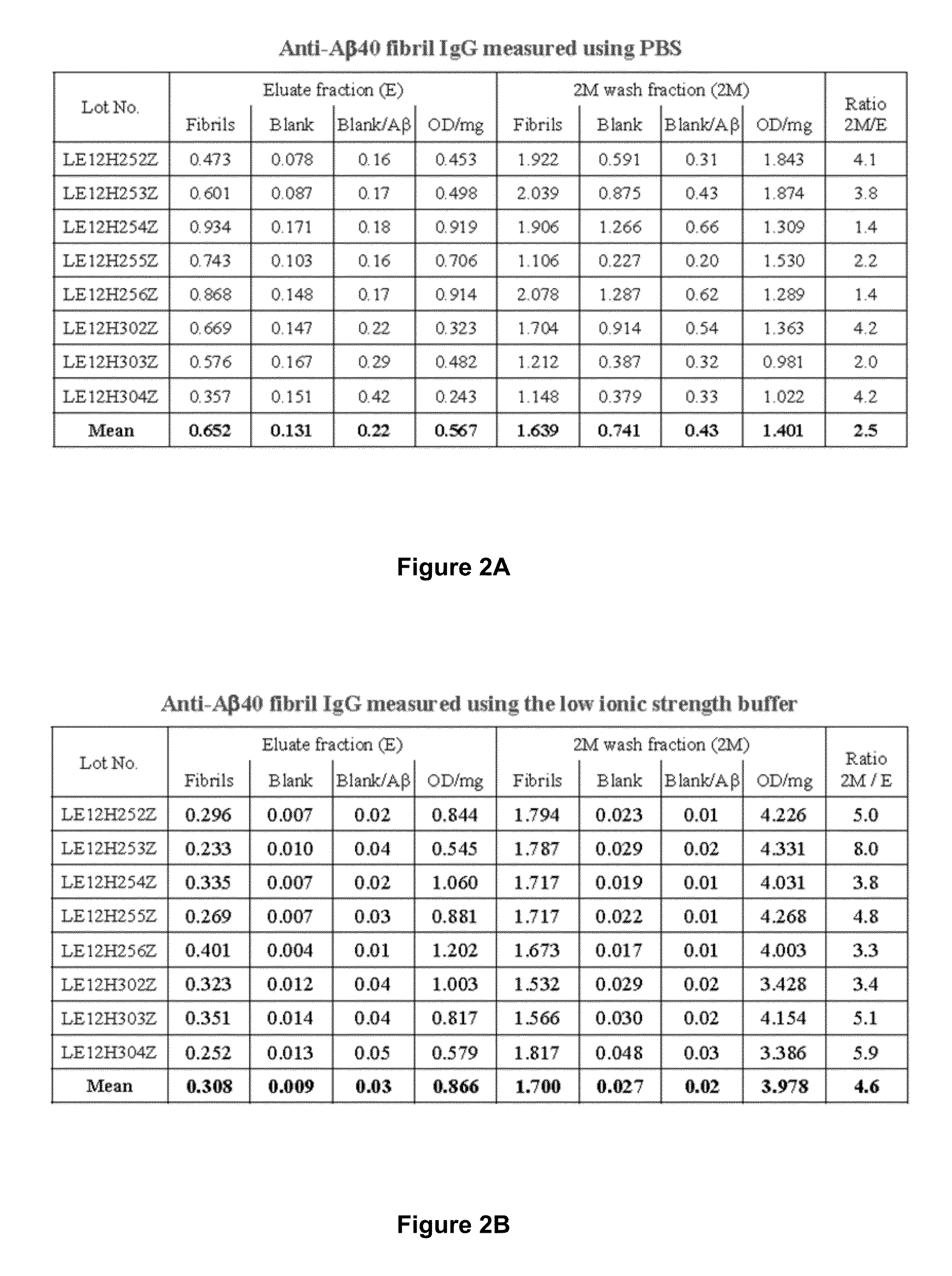 Methods to produce a human plasma-derived igg preparation enriched in brain disease-related natural iggs