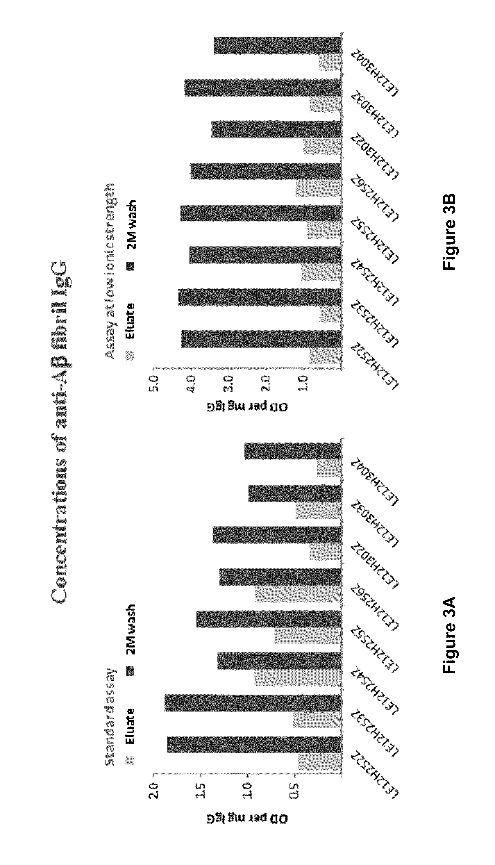 Methods to produce a human plasma-derived igg preparation enriched in brain disease-related natural iggs