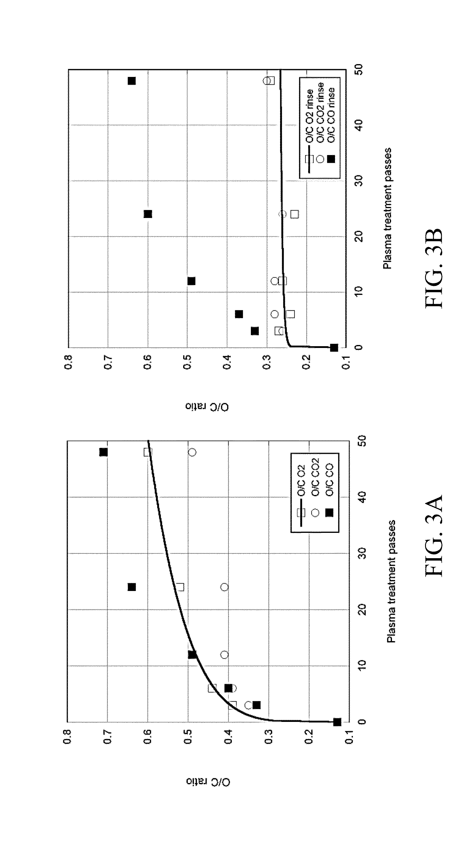 Carbonaceous nano-scaled materials having highly functionalized surface