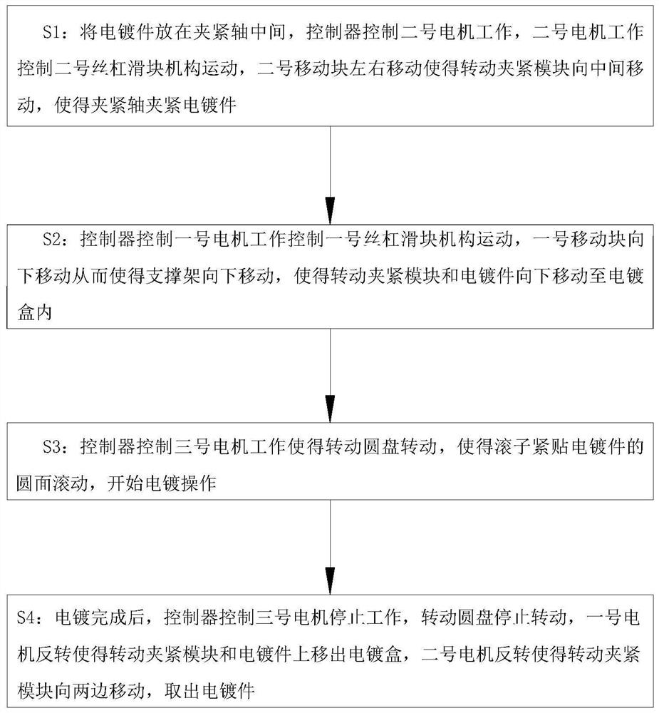 Electroplating machine and electroplating method thereof