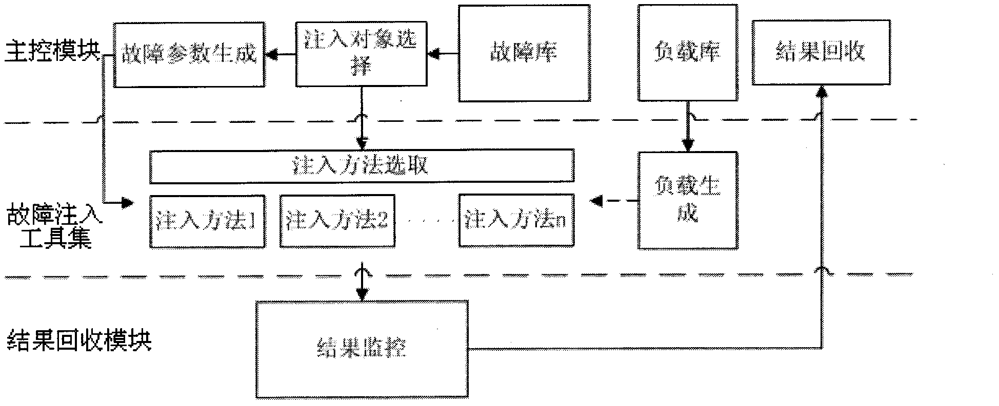 Operating system fault tolerance testing system and method based on fault injection