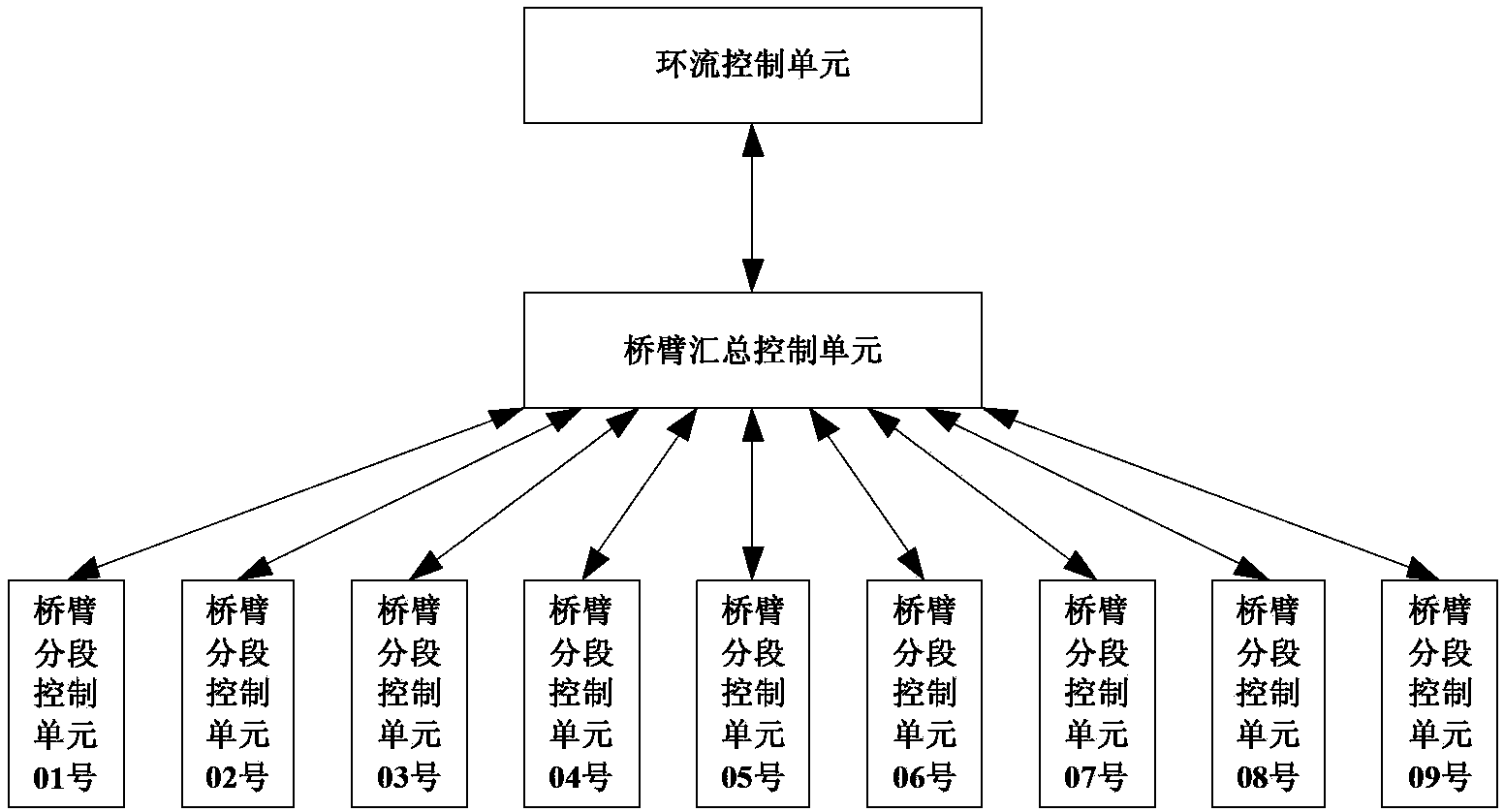 Capacitor voltage balance control method based on bundling type switching of multiple sub modules