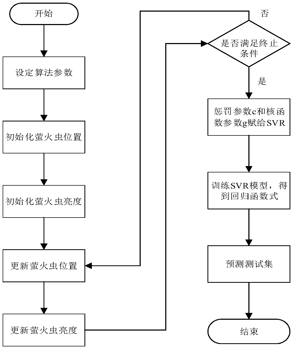 Reinforced concrete simply supported beam fire damage identification method based on improved support vector machine