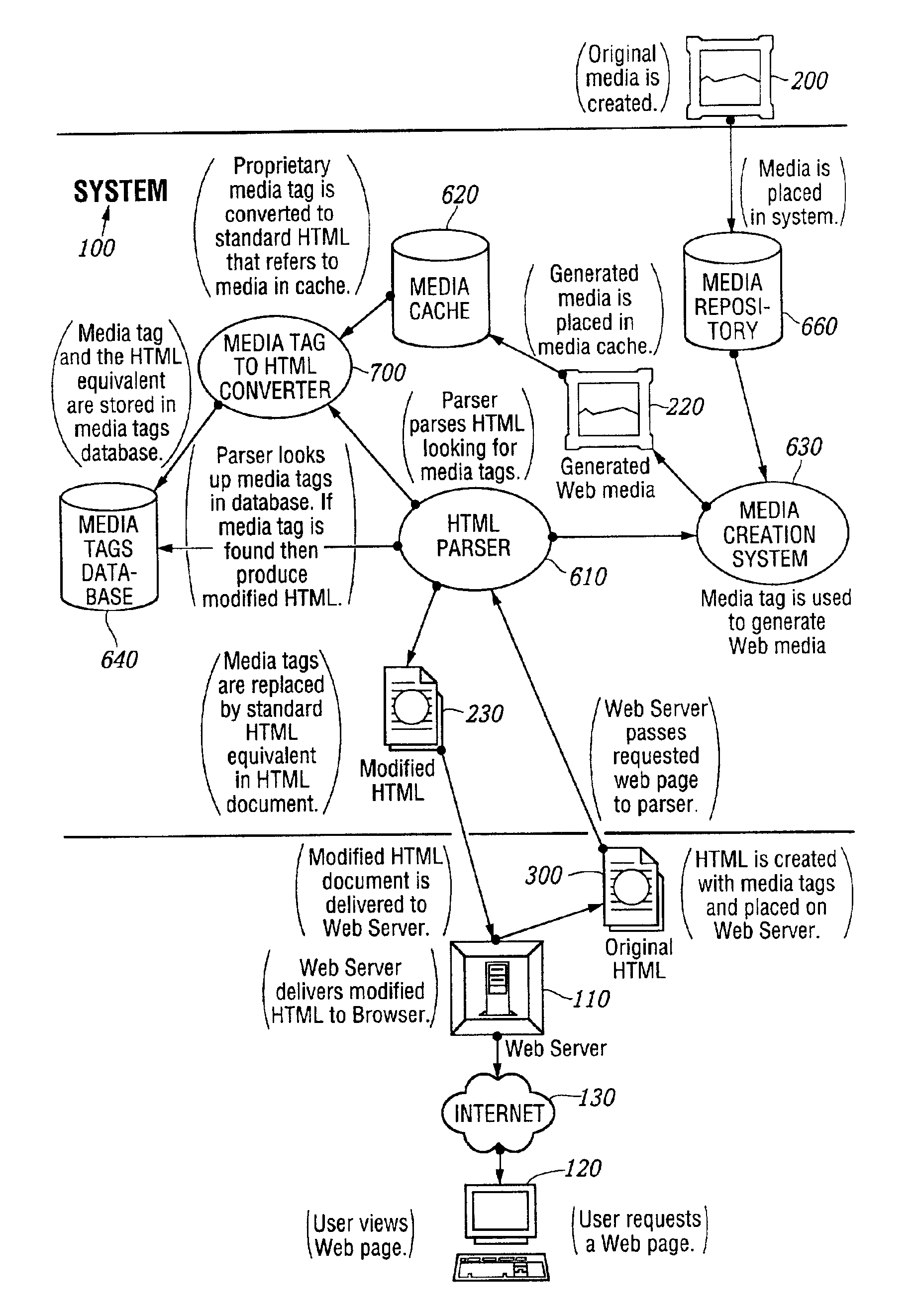 Automated media delivery system