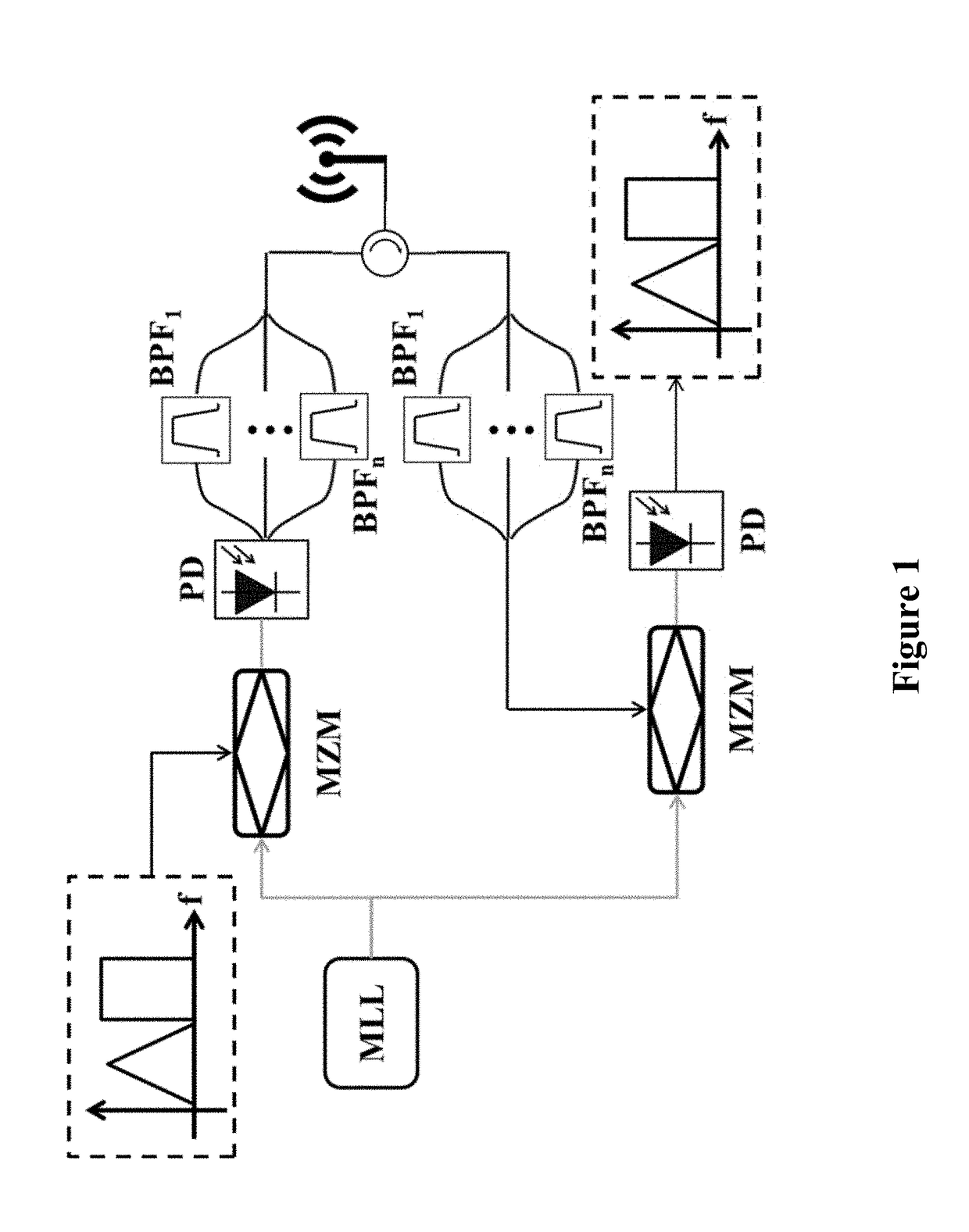 Integrated photonic microwave transceiver system