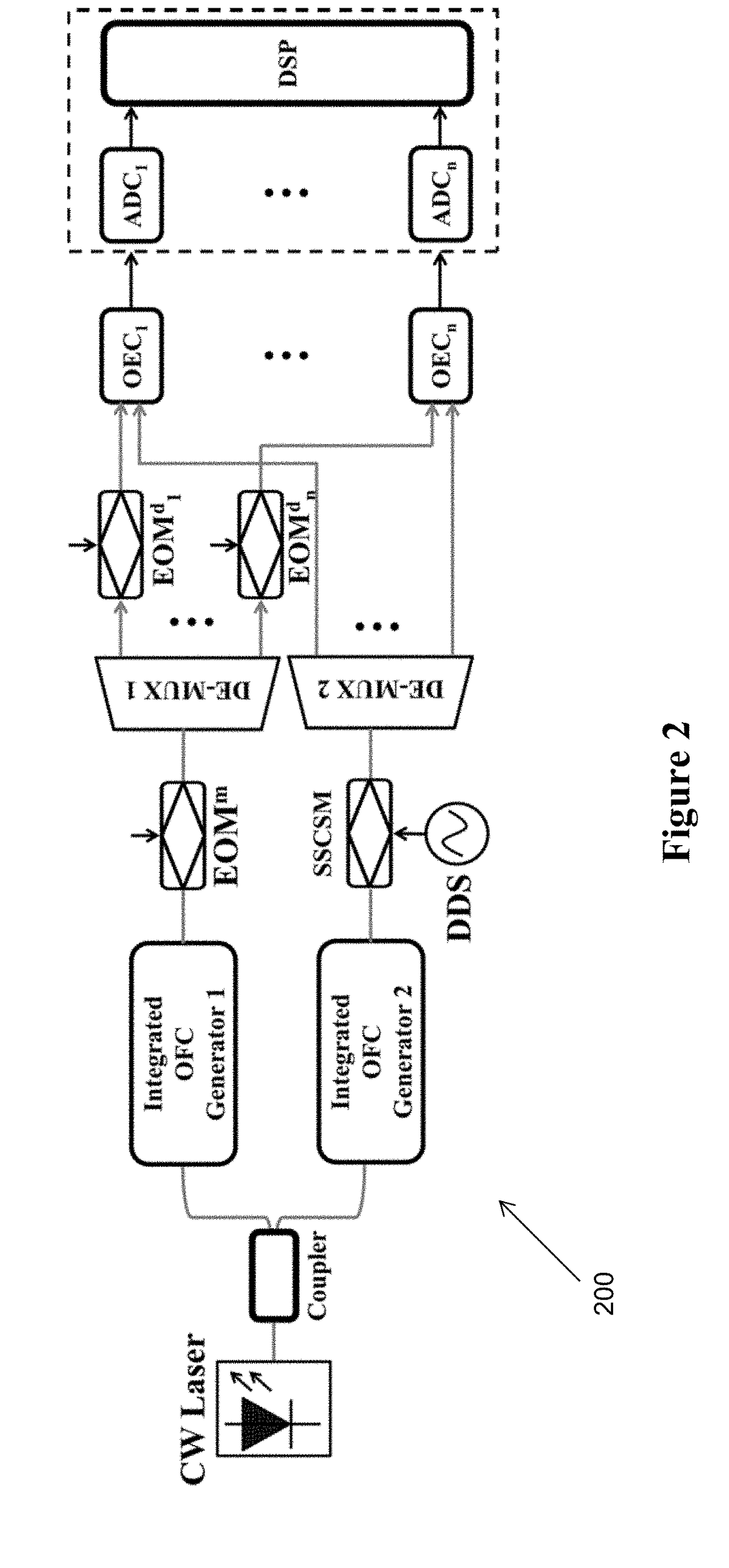 Integrated photonic microwave transceiver system