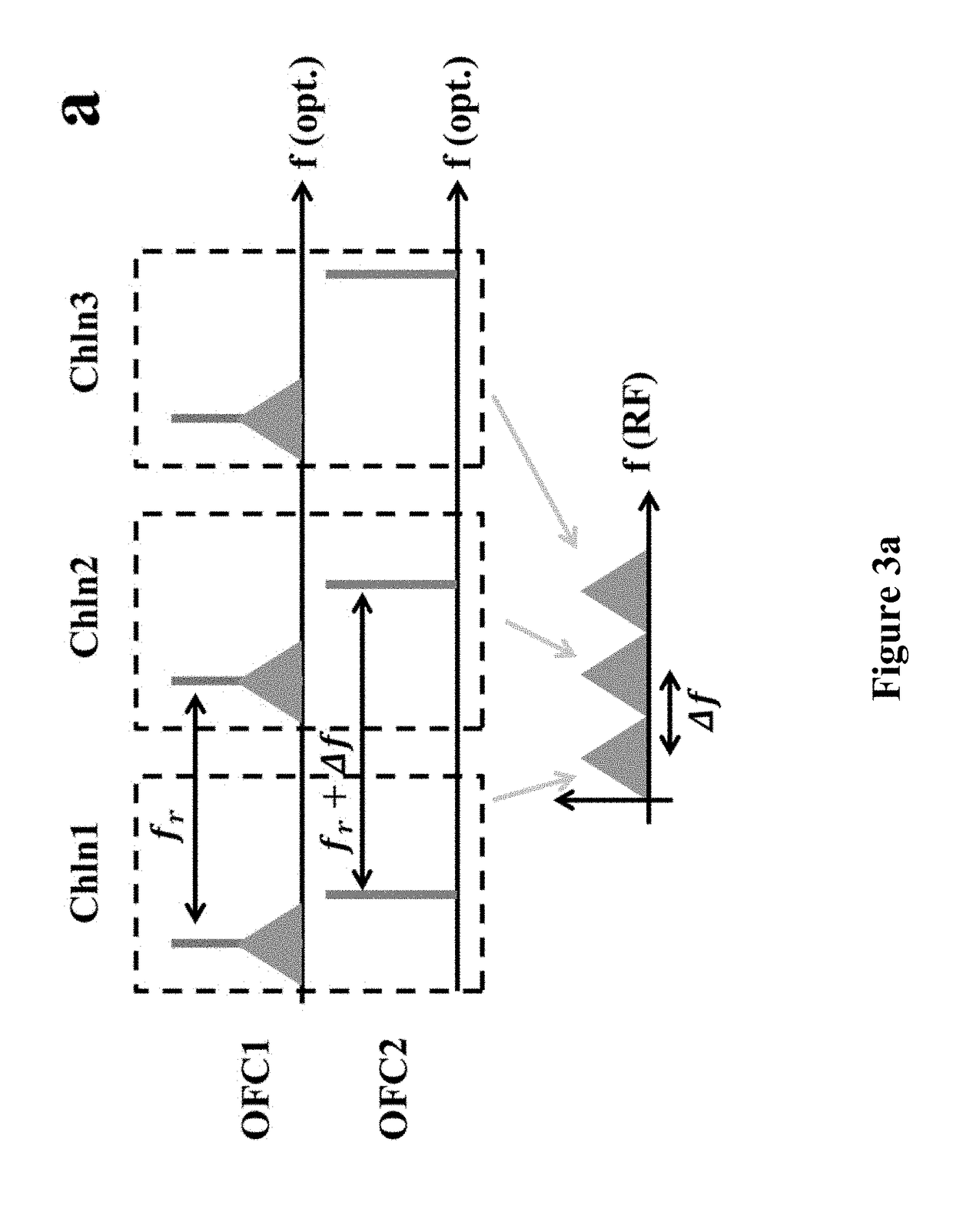 Integrated photonic microwave transceiver system