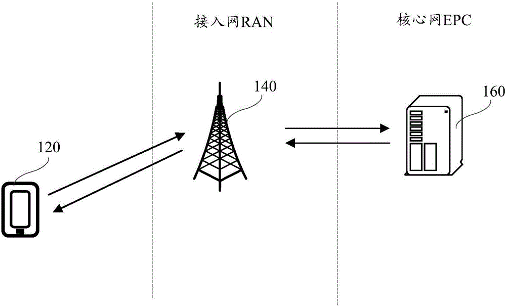 State conversion method, state keeping method and device, and user equipment