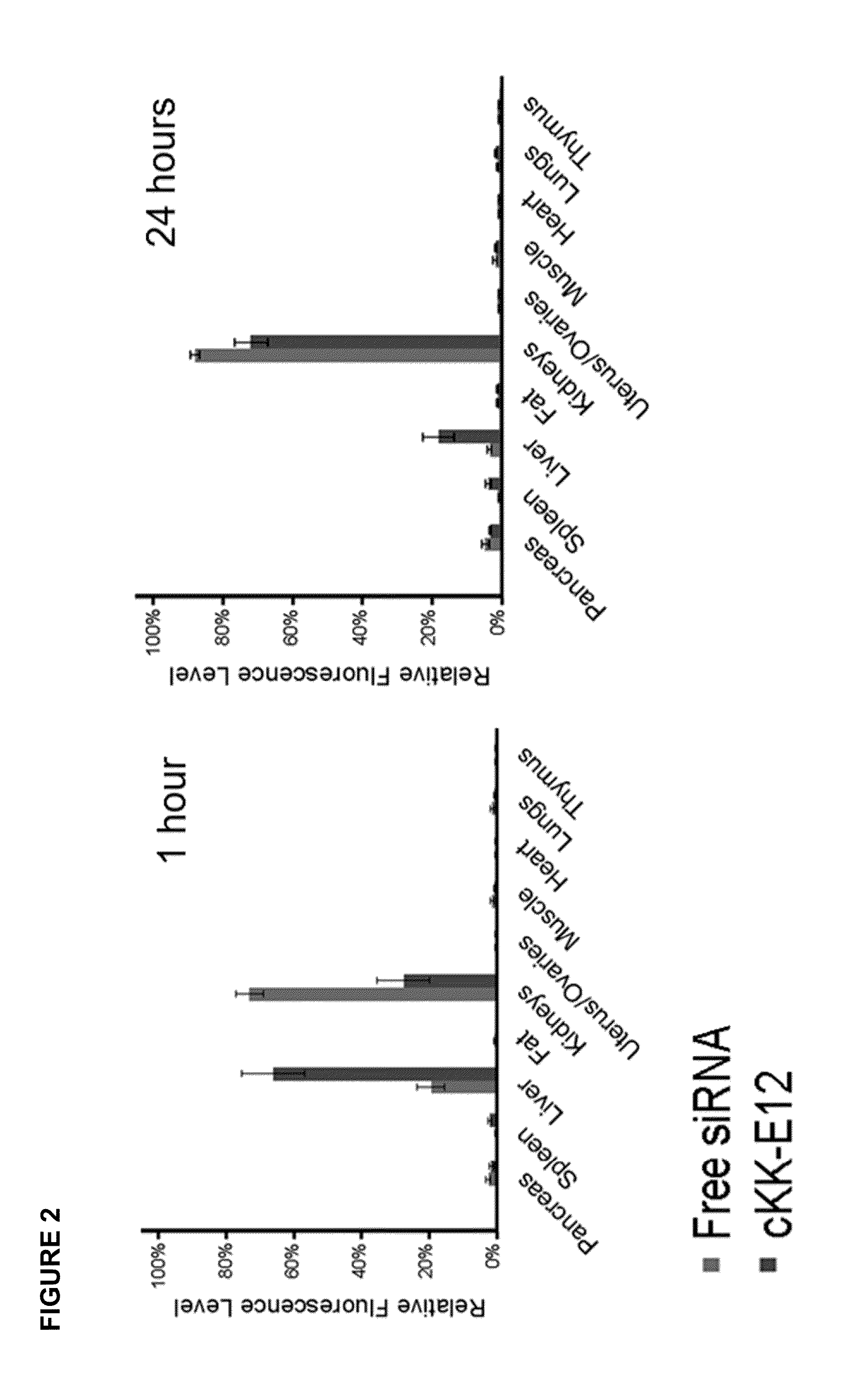 Amino acid-, peptide-and polypeptide-lipids, isomers, compositions, and uses thereof