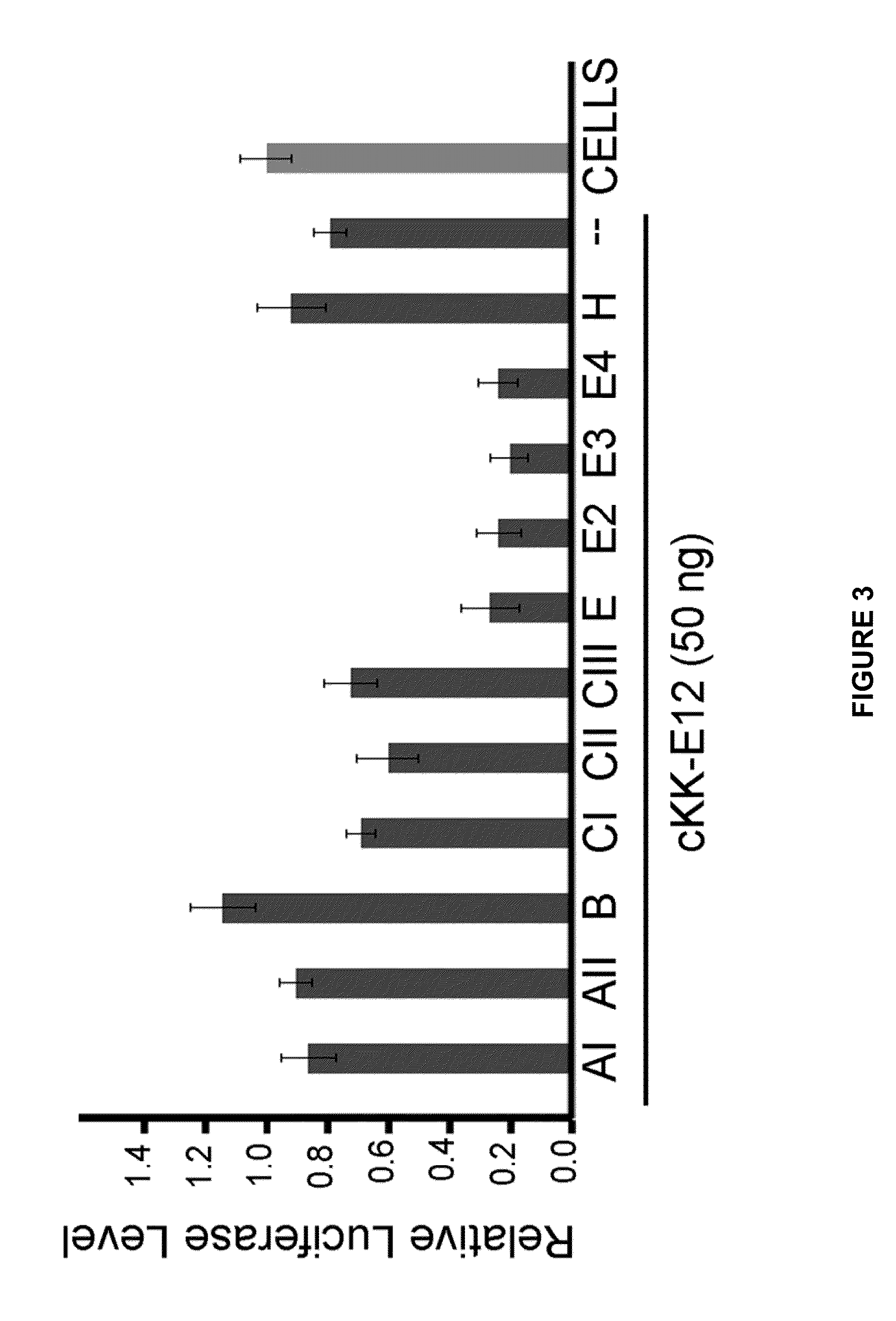 Amino acid-, peptide-and polypeptide-lipids, isomers, compositions, and uses thereof