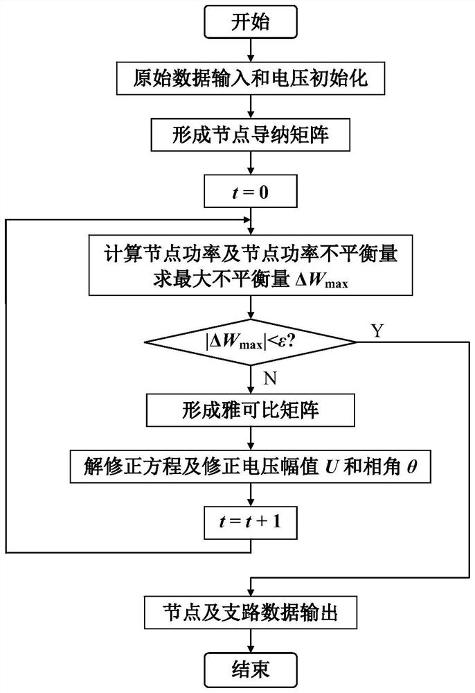 Polar coordinate Newton method load flow calculation method suitable for research purpose