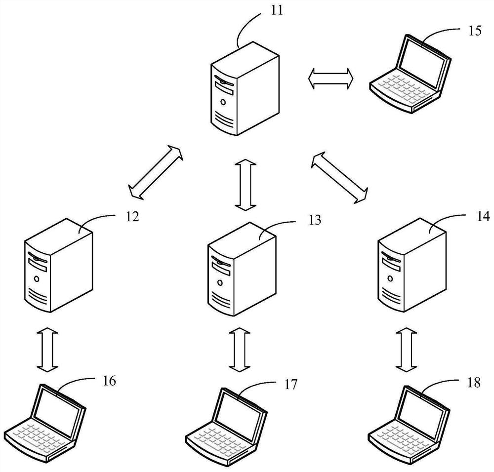 Customer return visit task processing method, device and equipment and storage medium