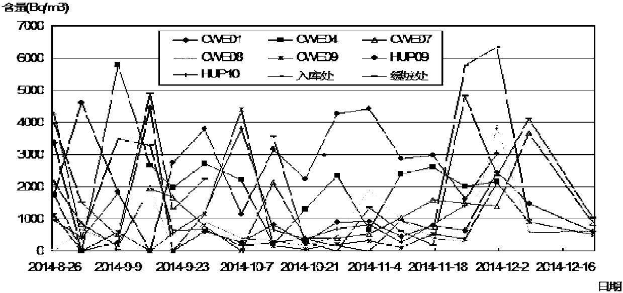 Method for detecting seeping water source of underground workshop of pumped storage power station based on isotope tracer technique