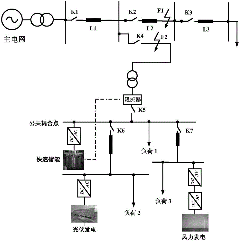 Microgrid transient performance intensification device and method based on cooperative control of fault current limit and quick energy storage