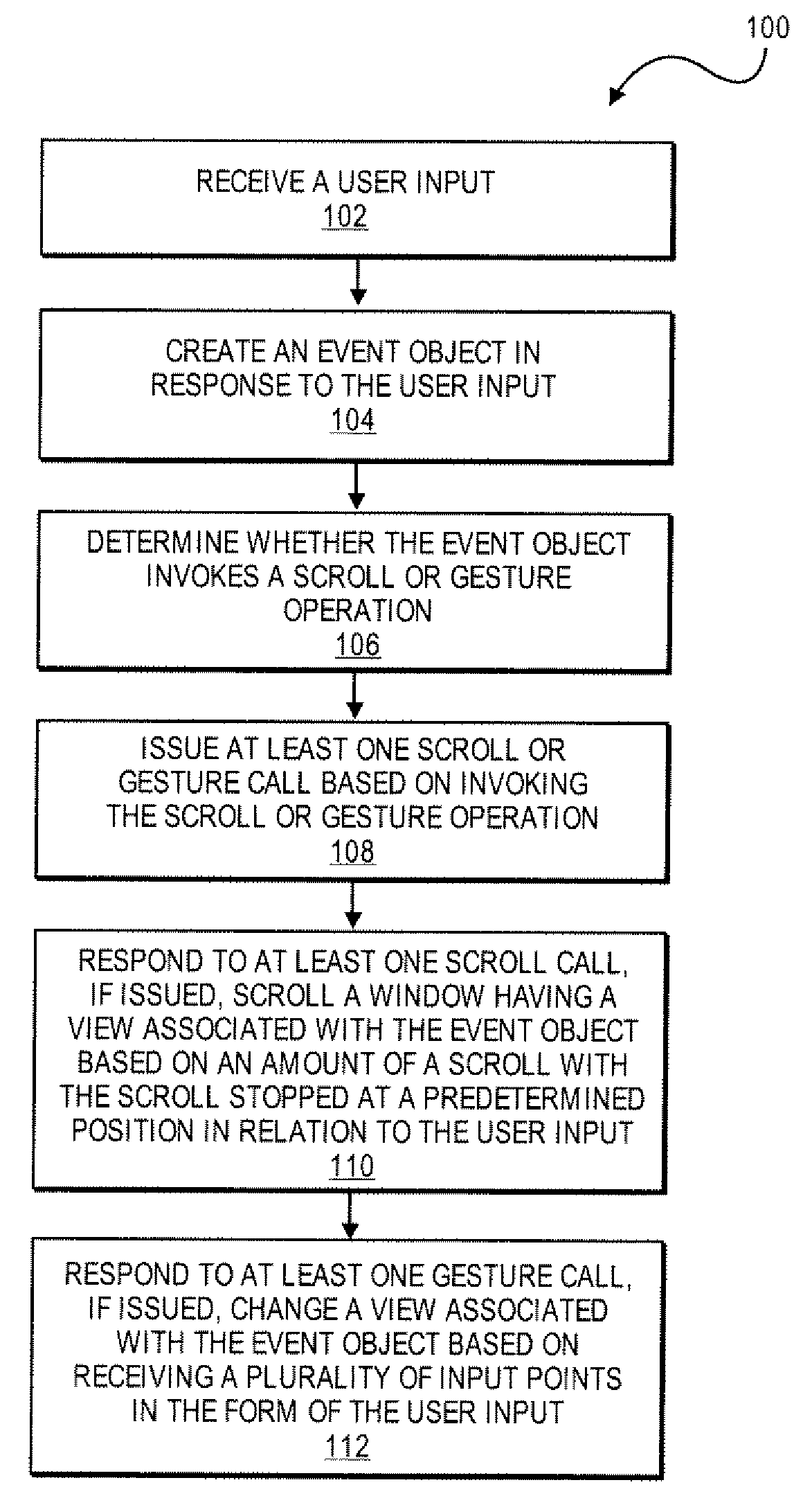 Application Programming Interfaces for Synchronization