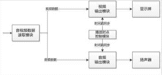 Playing method of audio data and video data, smart television set and mobile equipment