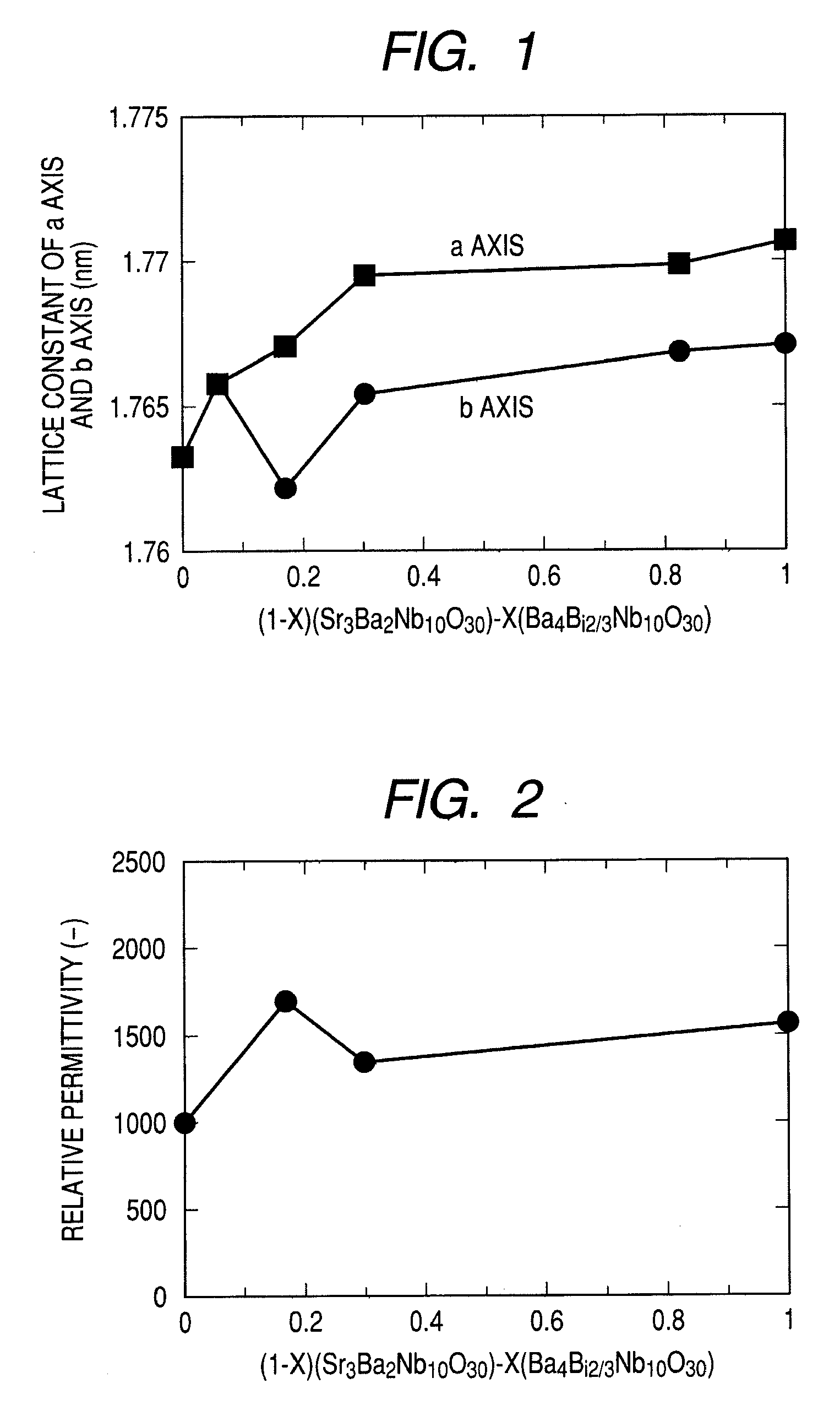 Piezoelectric material