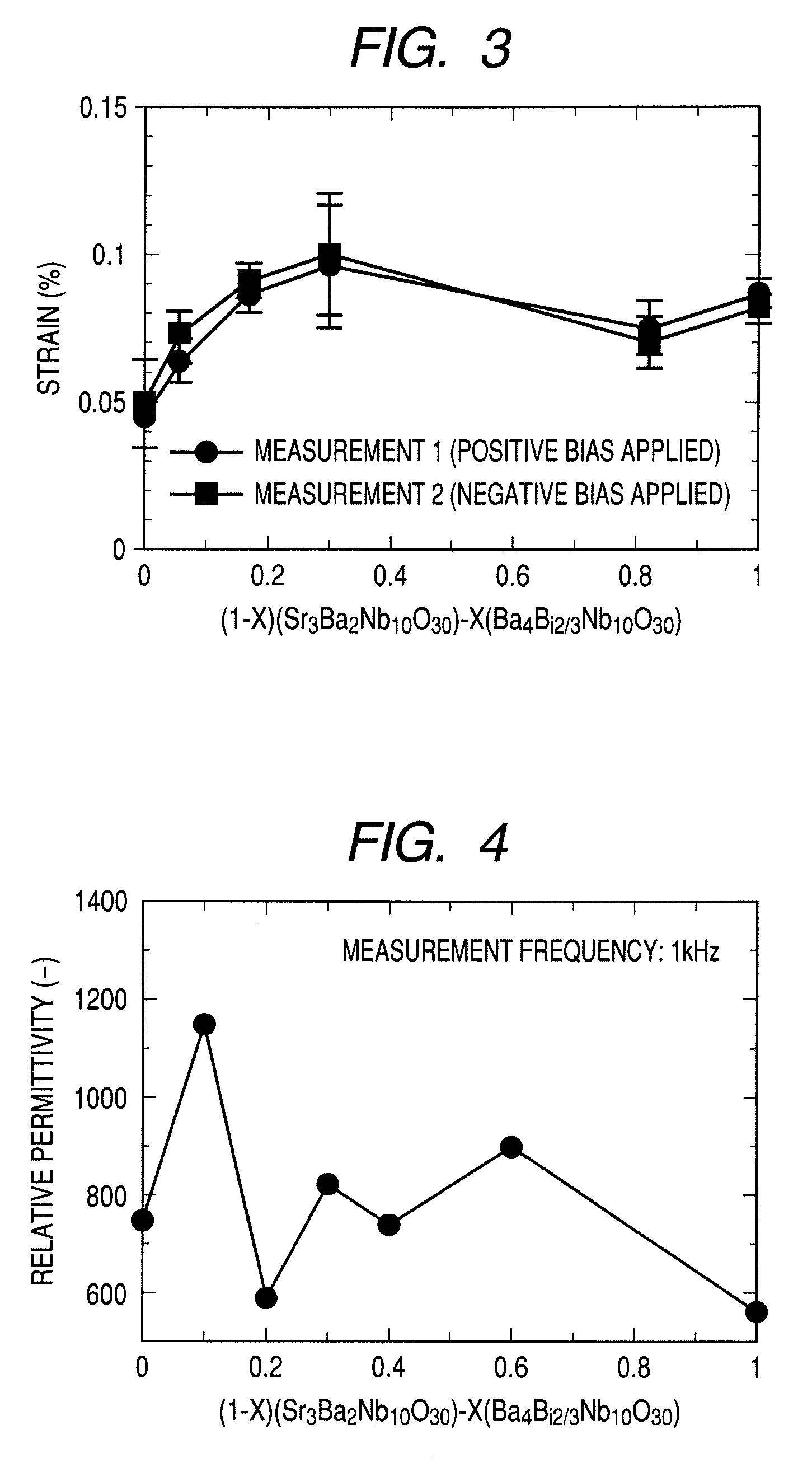 Piezoelectric material