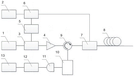 Distributed Sensing System Based on Delayed Pulse Raman Amplification