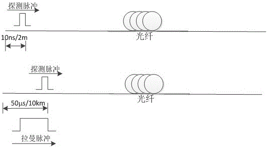 Distributed Sensing System Based on Delayed Pulse Raman Amplification