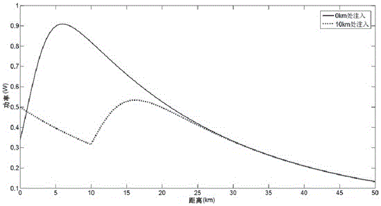 Distributed Sensing System Based on Delayed Pulse Raman Amplification