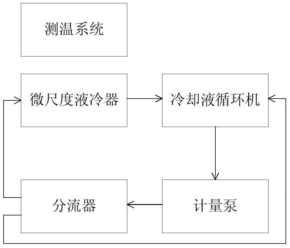 Test system and method for cooling performance of microscale liquid cooler