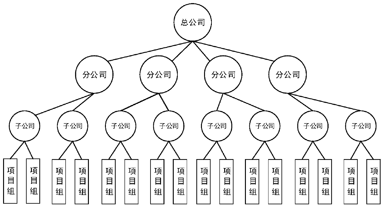 Satellite communication networking system and working method thereof