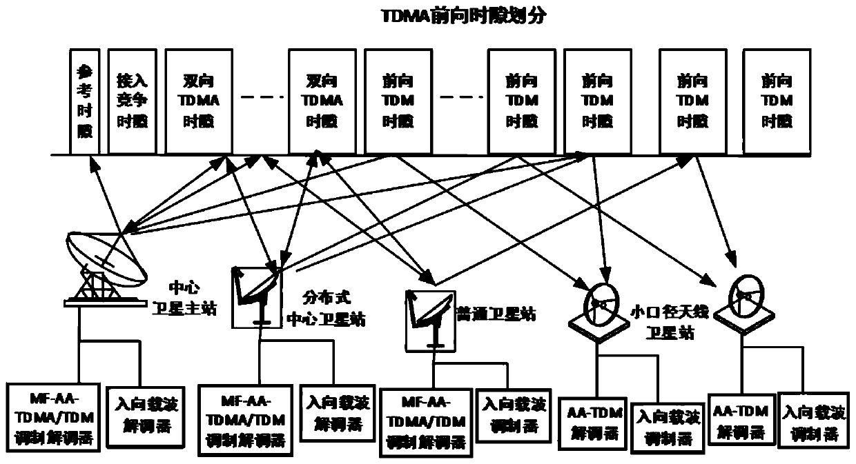 Satellite communication networking system and working method thereof