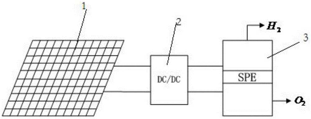 DC-DC converter and SPE electrolytic cell coupling device and method