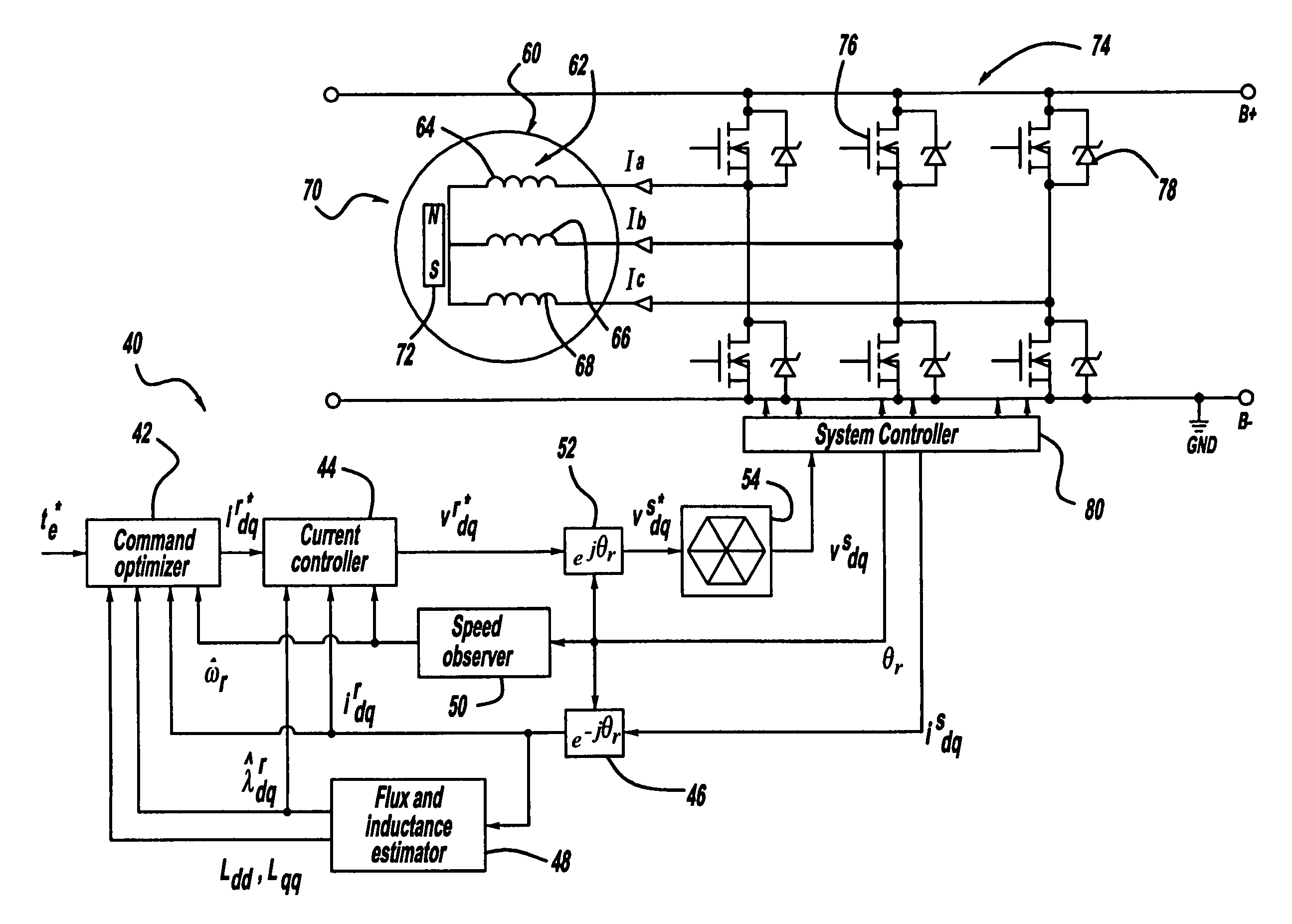 On-line minimum copper loss control of interior permanent-magnet synchronous machine for automotive applications