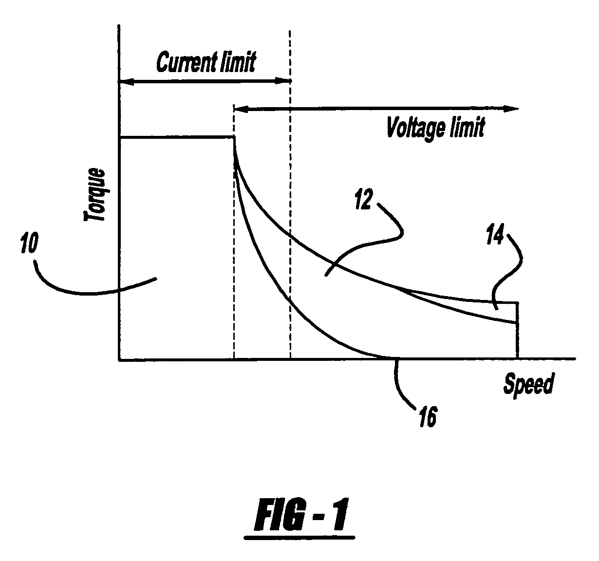 On-line minimum copper loss control of interior permanent-magnet synchronous machine for automotive applications