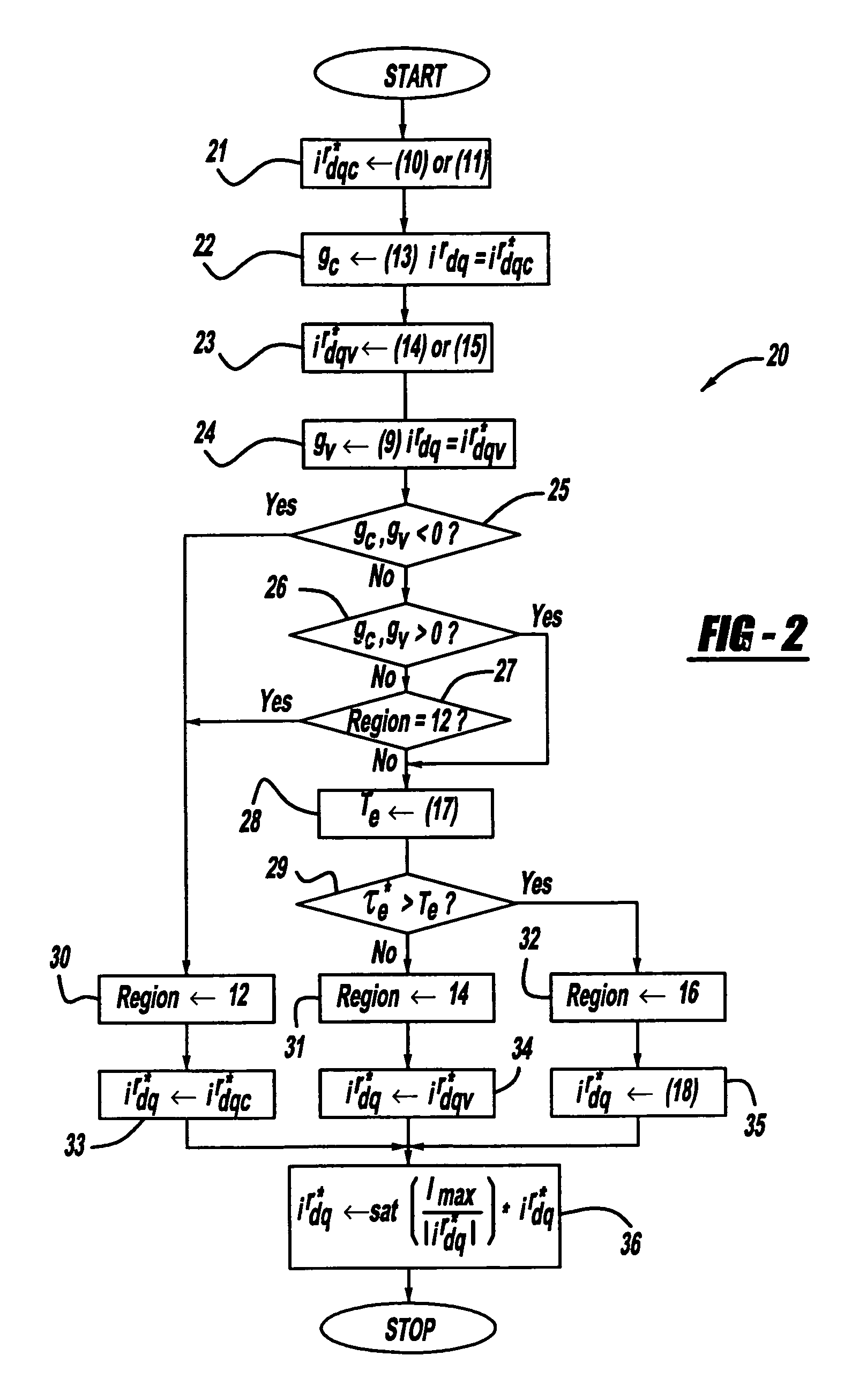 On-line minimum copper loss control of interior permanent-magnet synchronous machine for automotive applications