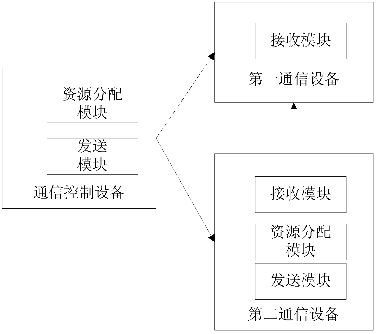 Wireless communication method, device and system