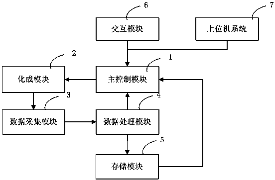 Method and device for controlling lithium battery formation