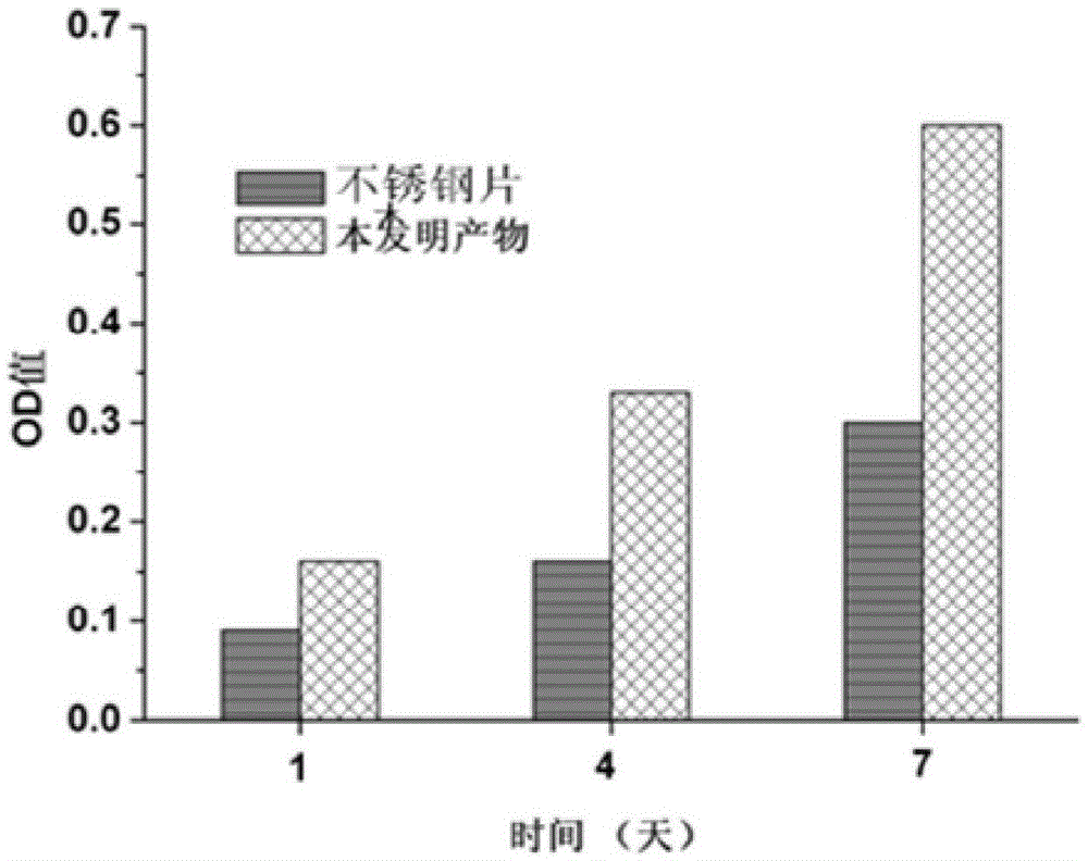 A kind of medical stainless steel material and preparation method thereof