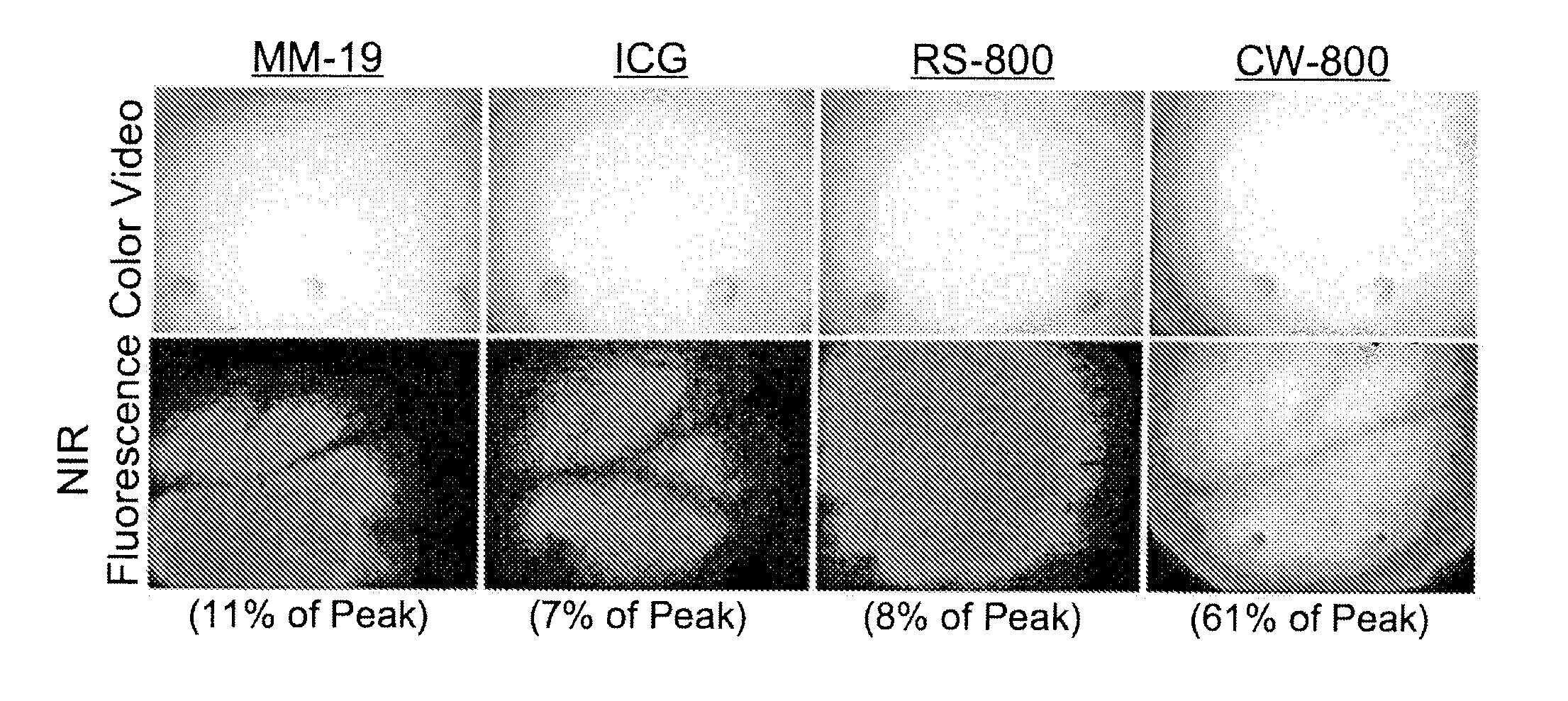 Charged-balanced imaging agents