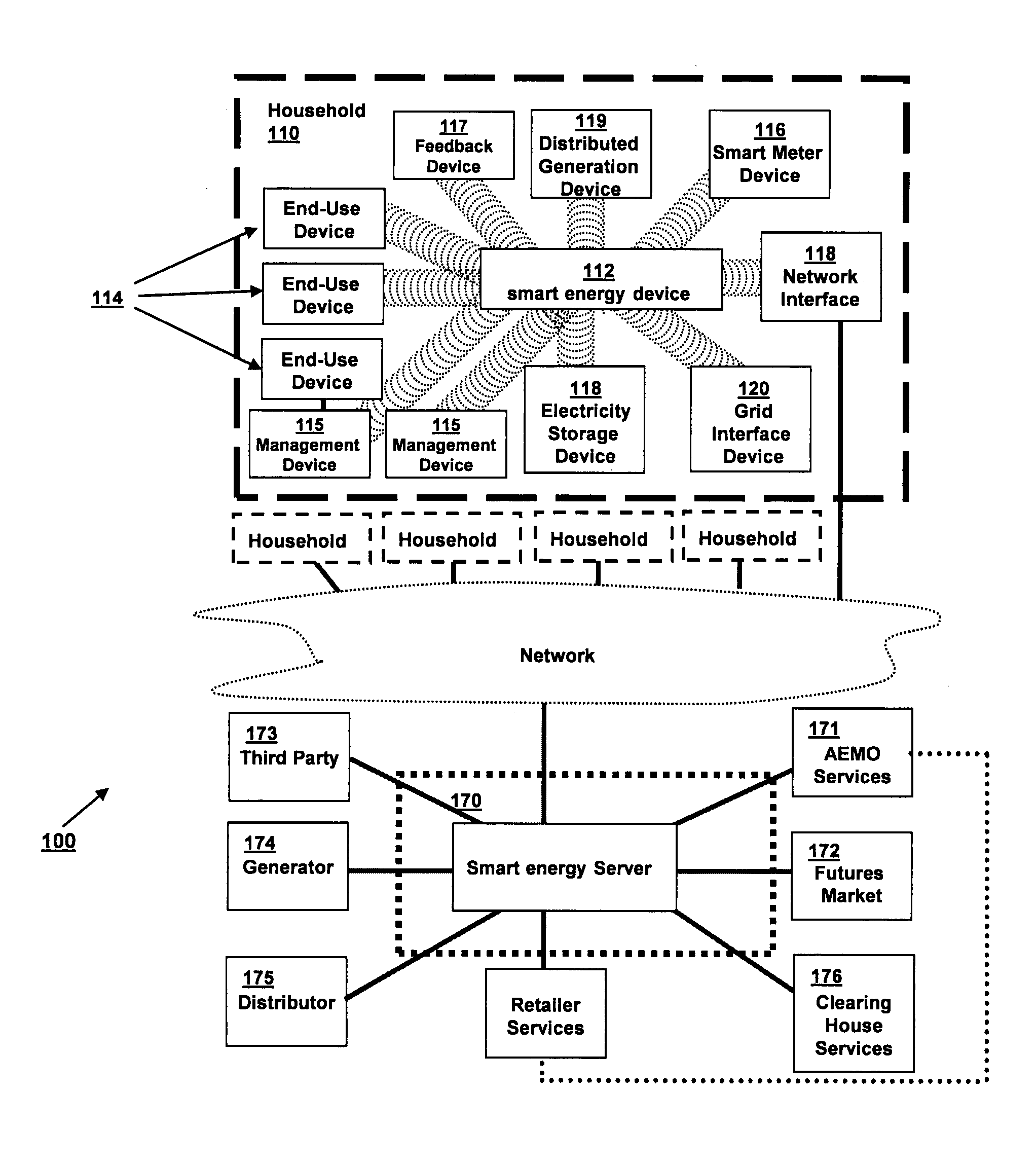 Resource supply management system and method