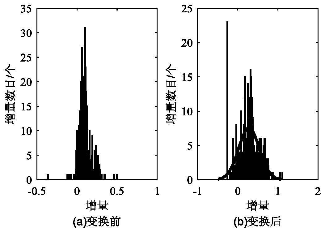 Bearing residual life prediction method based on ternary Wiener process