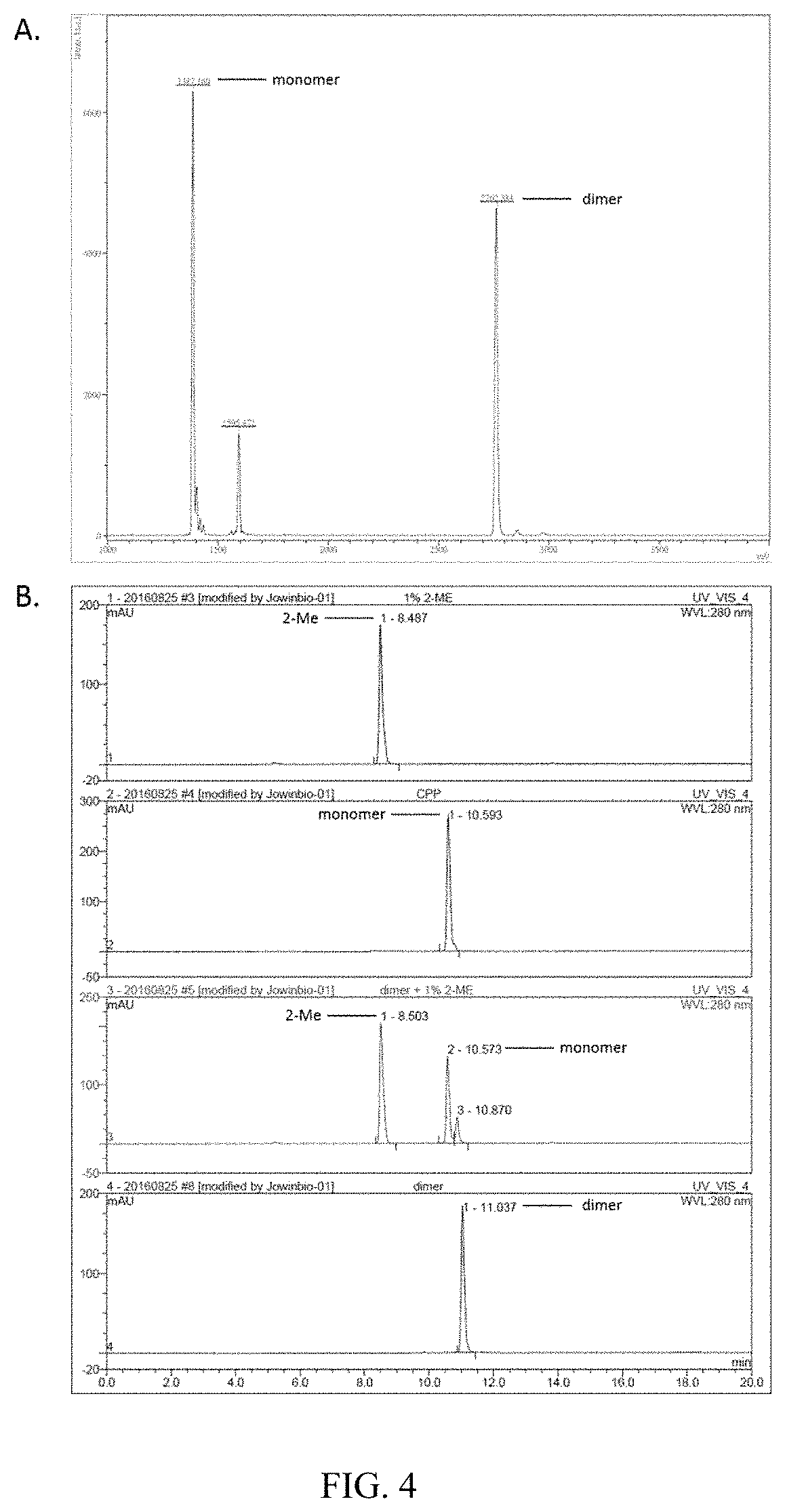 Oxidative modification improves the drugability of cell penetrating peptides as drug carriers