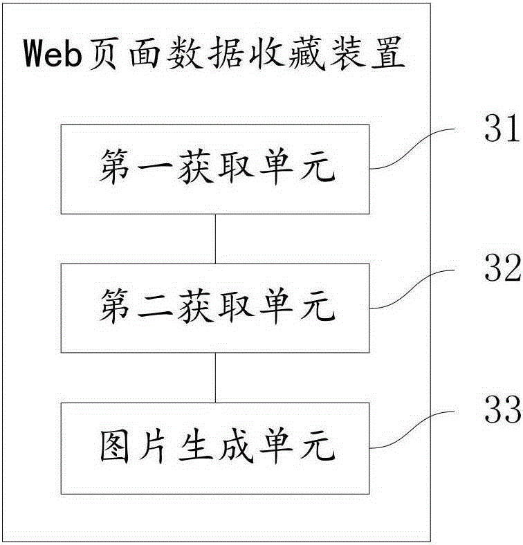 Web page data collecting method and device