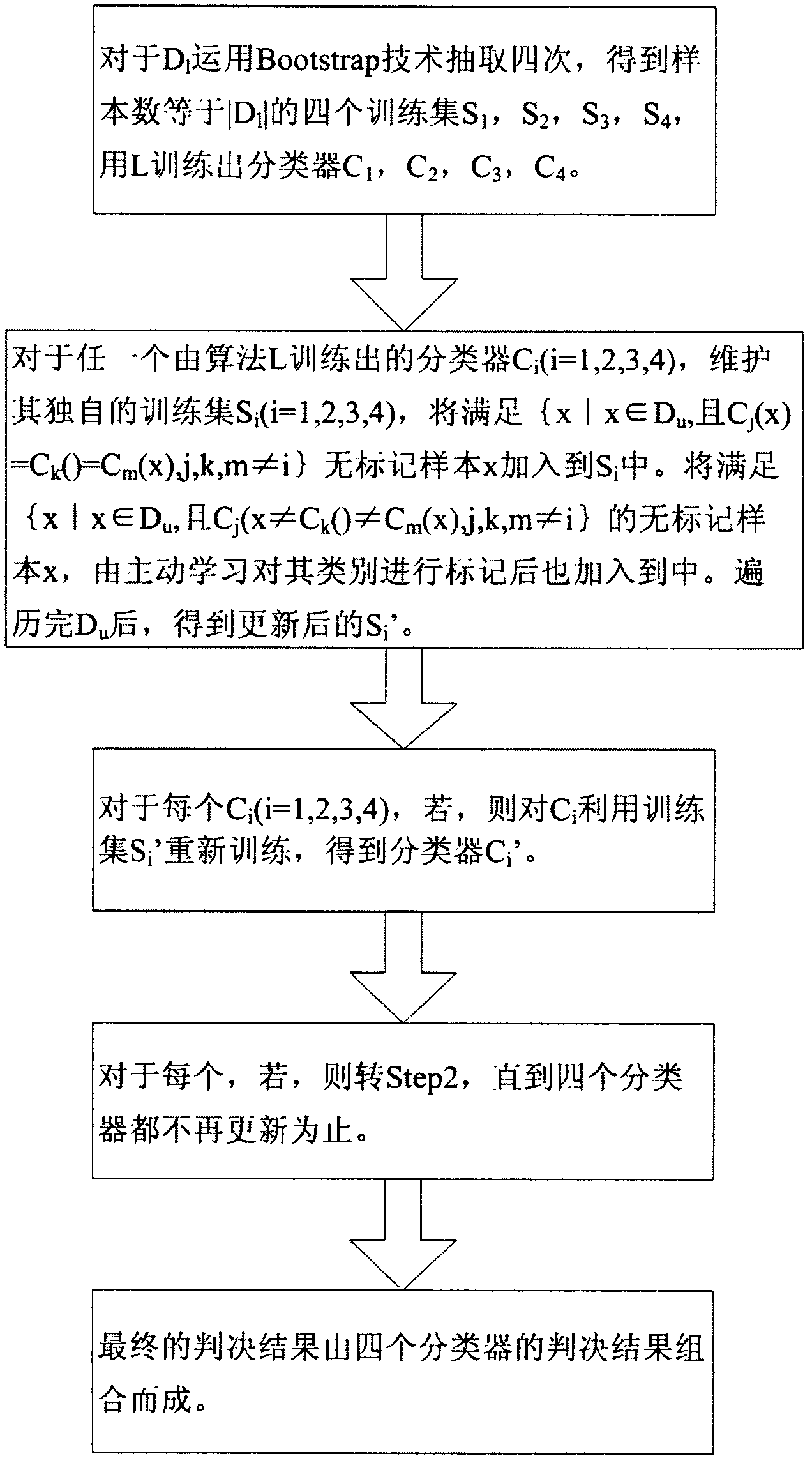 Four-classifier cooperative training method combining active learning