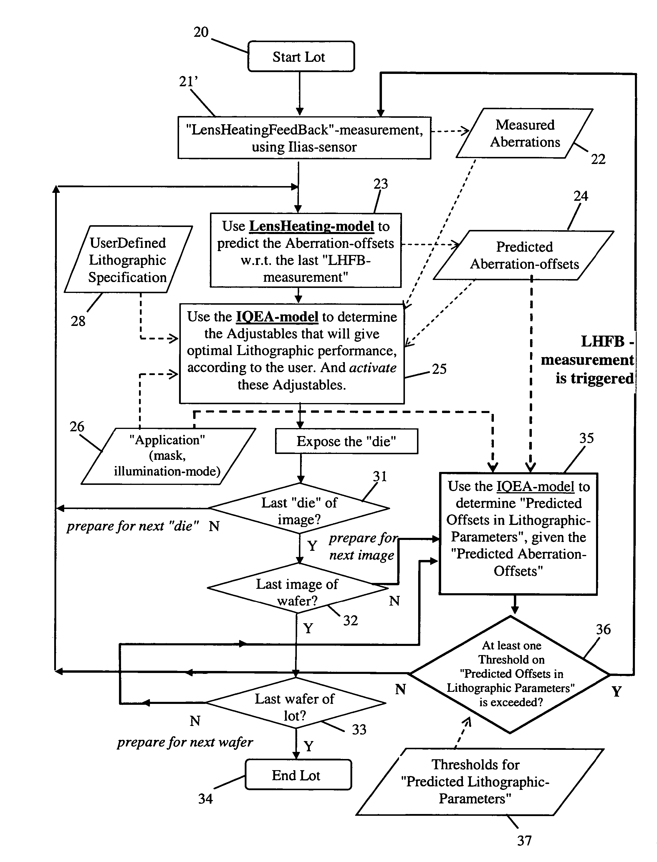 Lithographic projection apparatus and a device manufacturing method using such lithographic projection apparatus