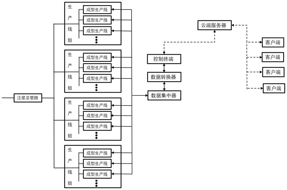 Monitoring system and method for forming grouting pipeline