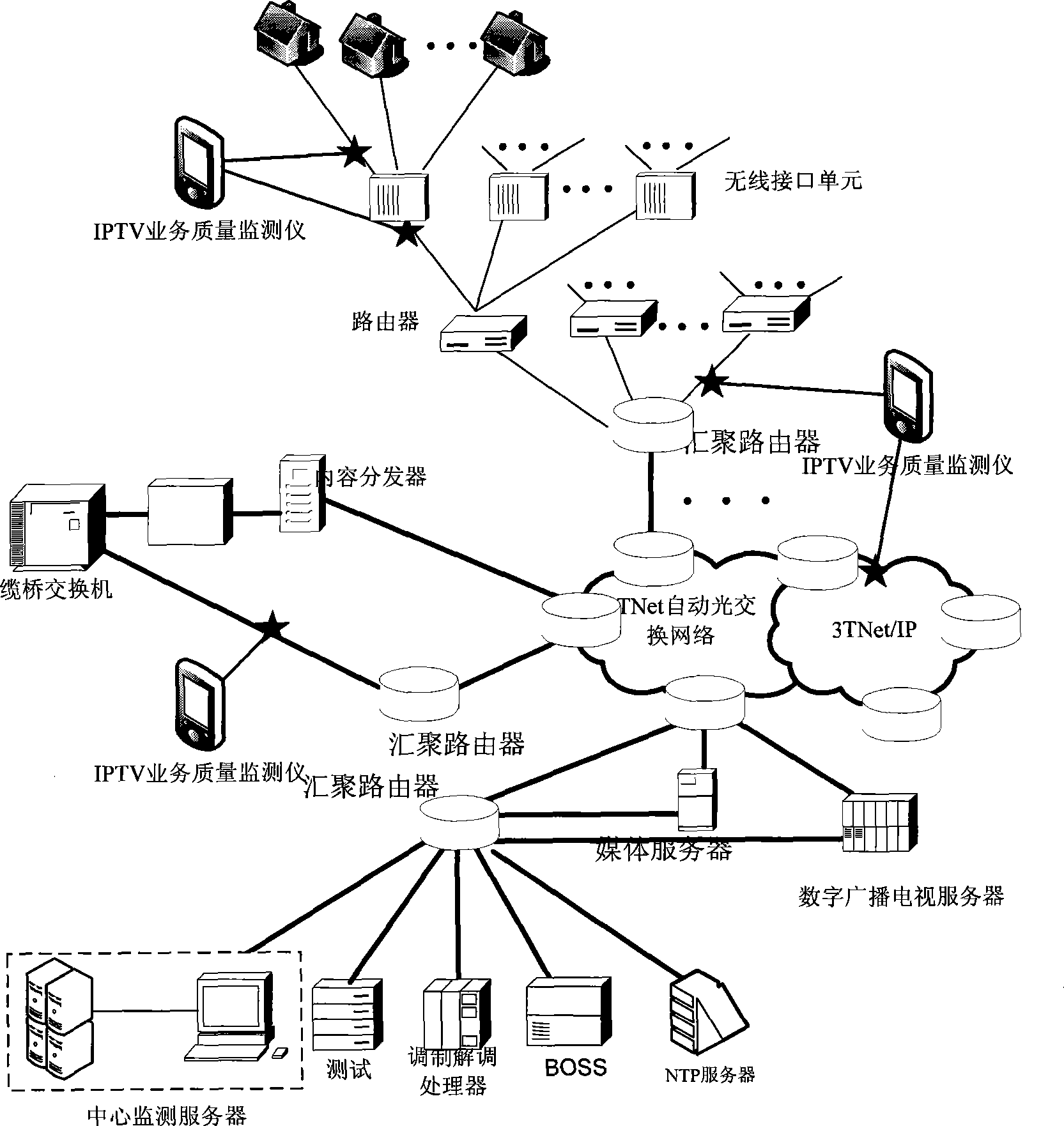 Monitoring method for distributed IPTV service transmission quality