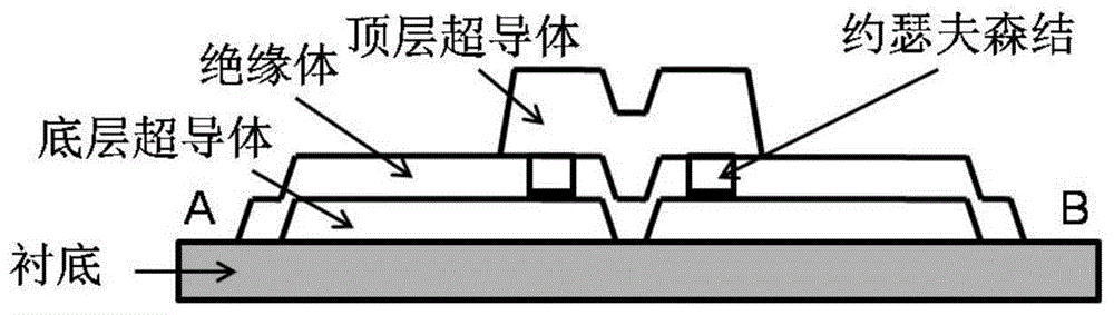 SQUID structure preventing magnetic field interference in non-magnetic shielding environment