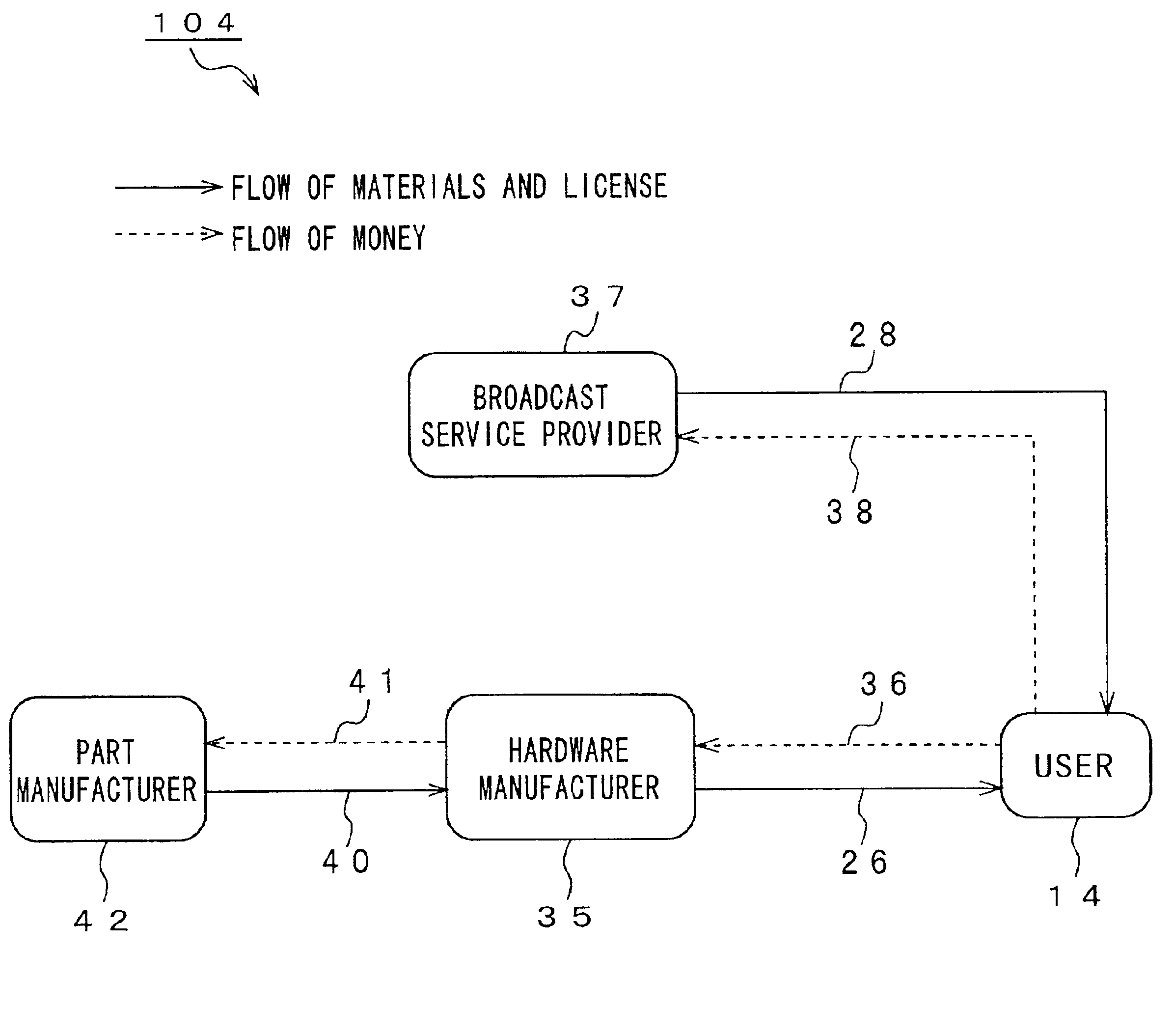 Sales activity management system, sales activity management apparatus, and sales activity management method