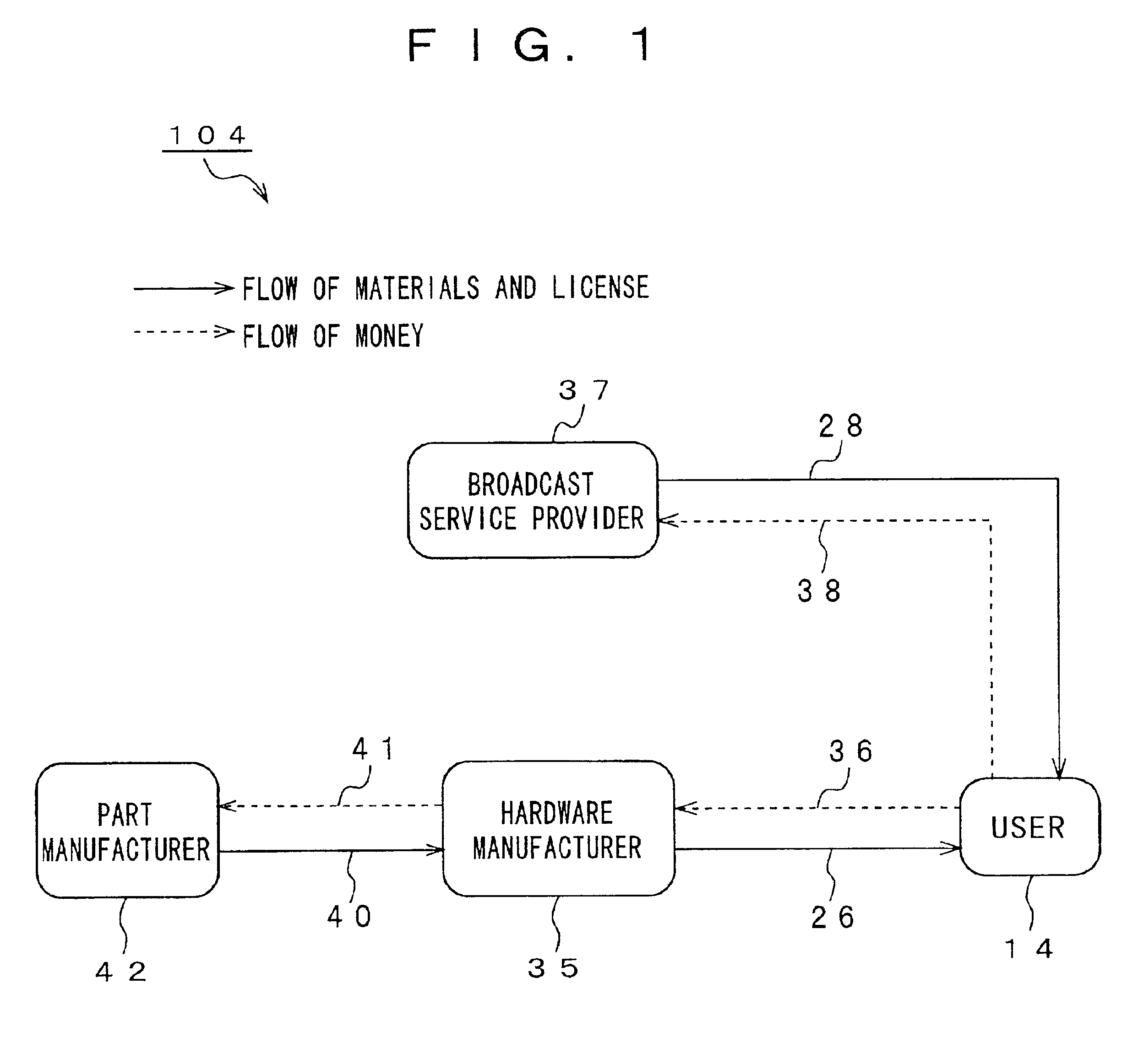 Sales activity management system, sales activity management apparatus, and sales activity management method