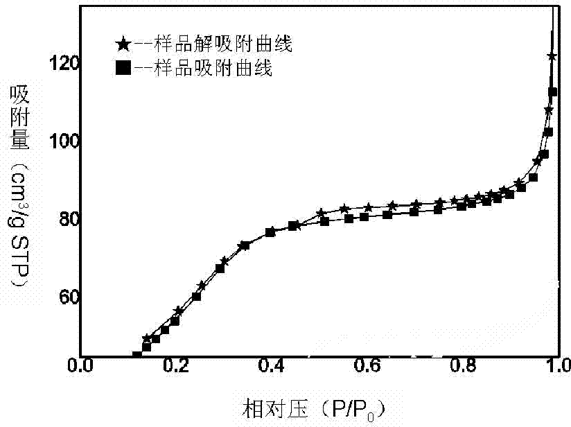 Preparation method for mesoporous silicon oxide hollow microspheres with magnetic nanoparticles embedded in shell layers