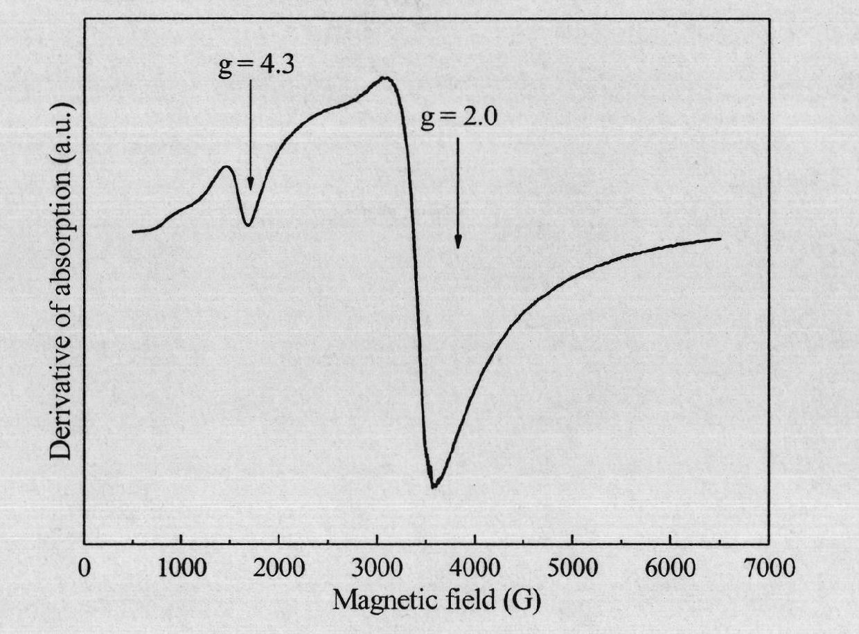 Method for preparing mesoporous molecular sieve Fe-MCM-41 with high iron content